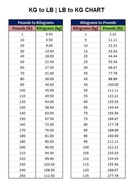 0.8kg to lbs|Convert 0.8 Kilograms to Pounds